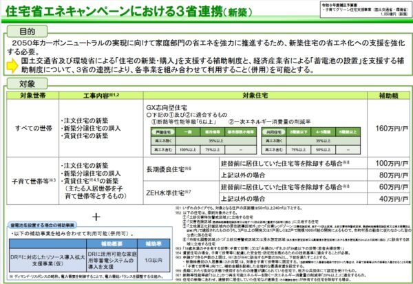 補助金