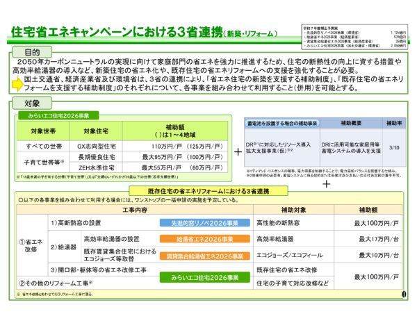 住宅省エネキャンペーン