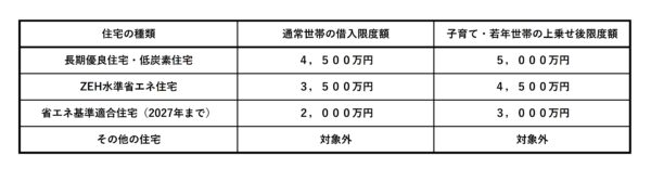 住宅ローン控除表
